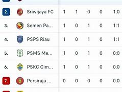 Hasil Liga 2 Jepang