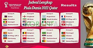 Slot Negara Eropa Di Piala Dunia 2022 Terbaru Hari Ini